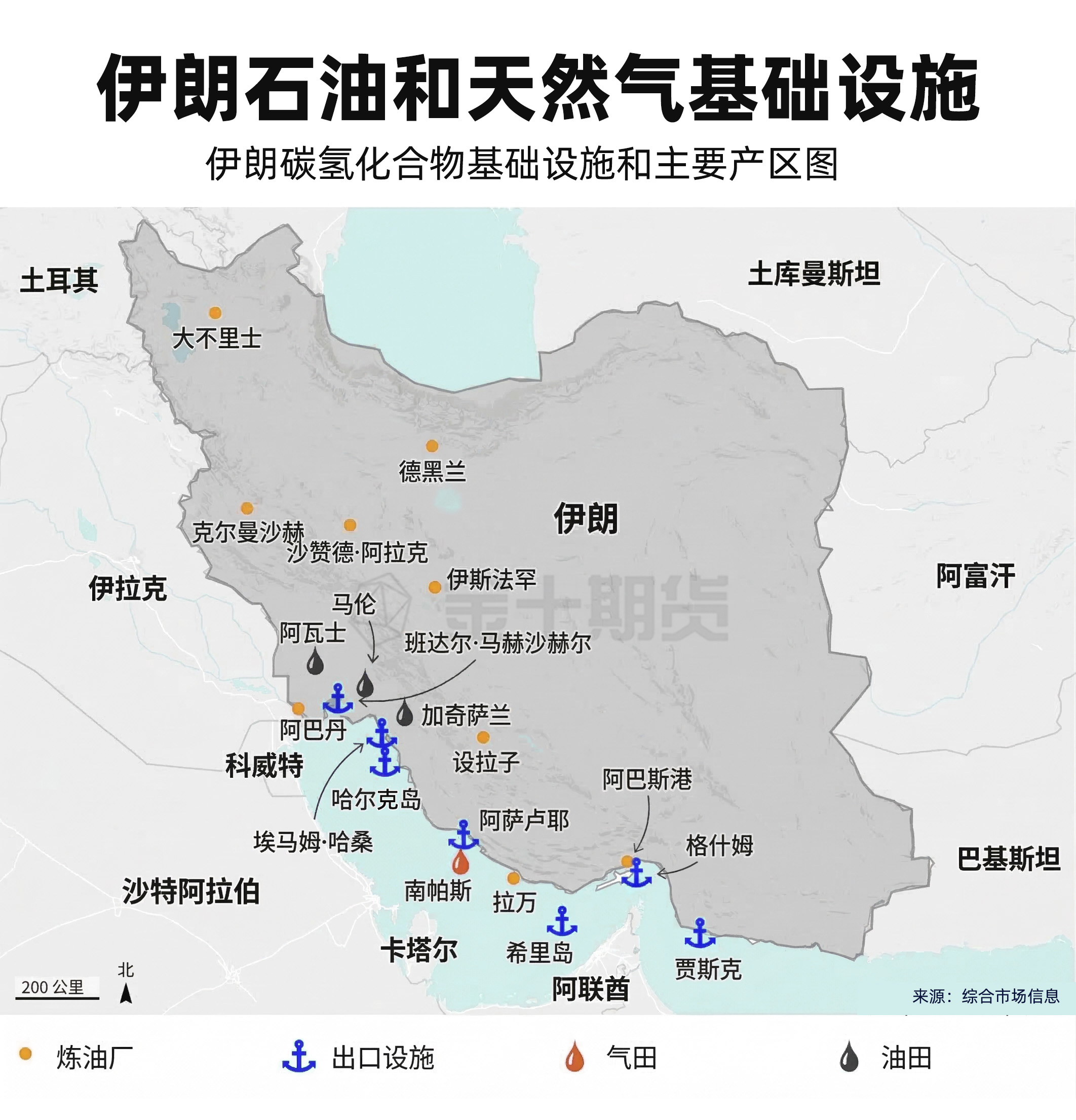 伊朗基础设施